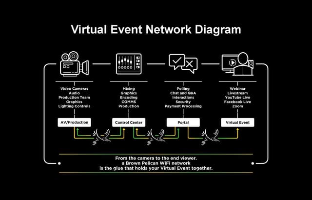Virtual & Hybrid Event Networks
