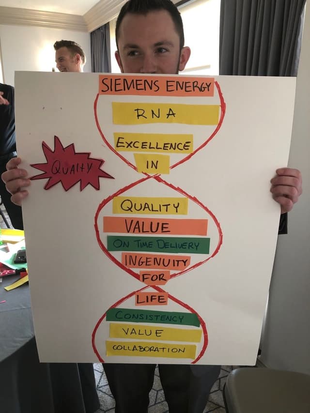 Siemens Energy - 0