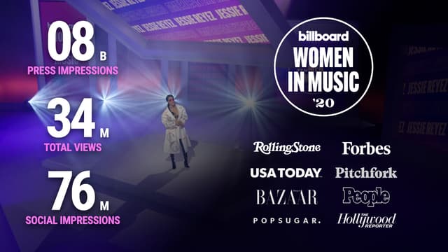 Billboard Women In Music 2020 (VIRTUAL) - 0