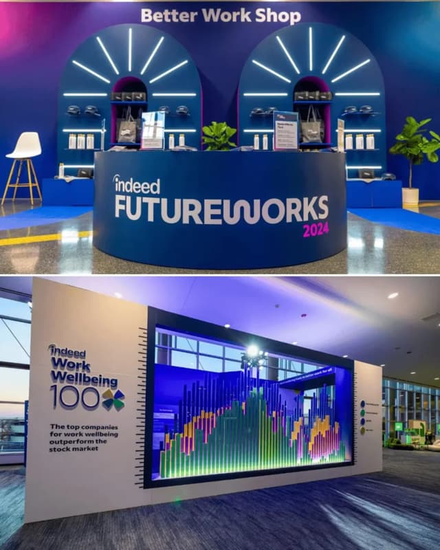 Indeed Futureworks - 0